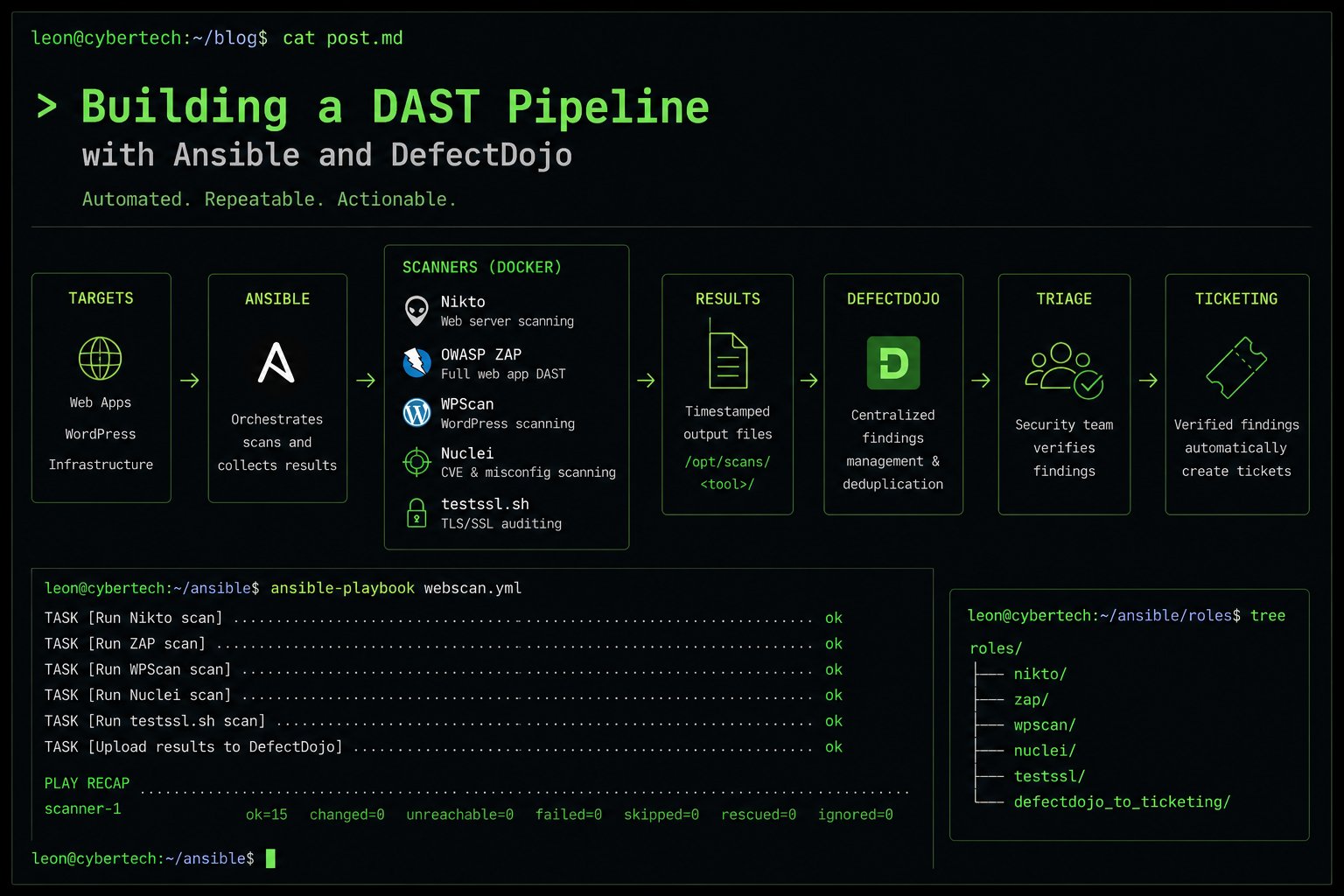 Building a DAST Pipeline with Ansible and DefectDojo